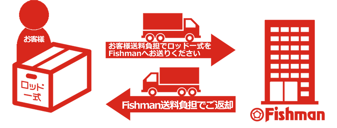 Fishman製品取扱店にお持ちいただき、修理依頼受付される場合