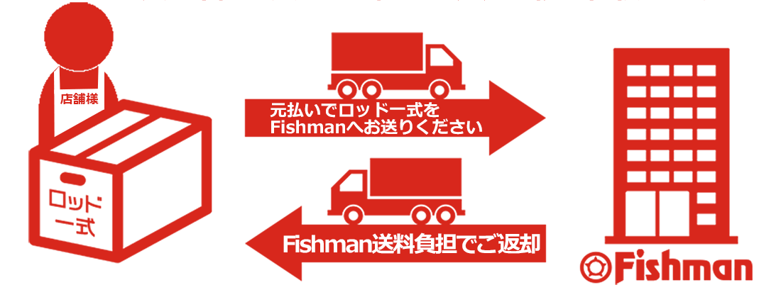 Fishman製品取扱店にお持ちいただき、修理依頼受付される場合